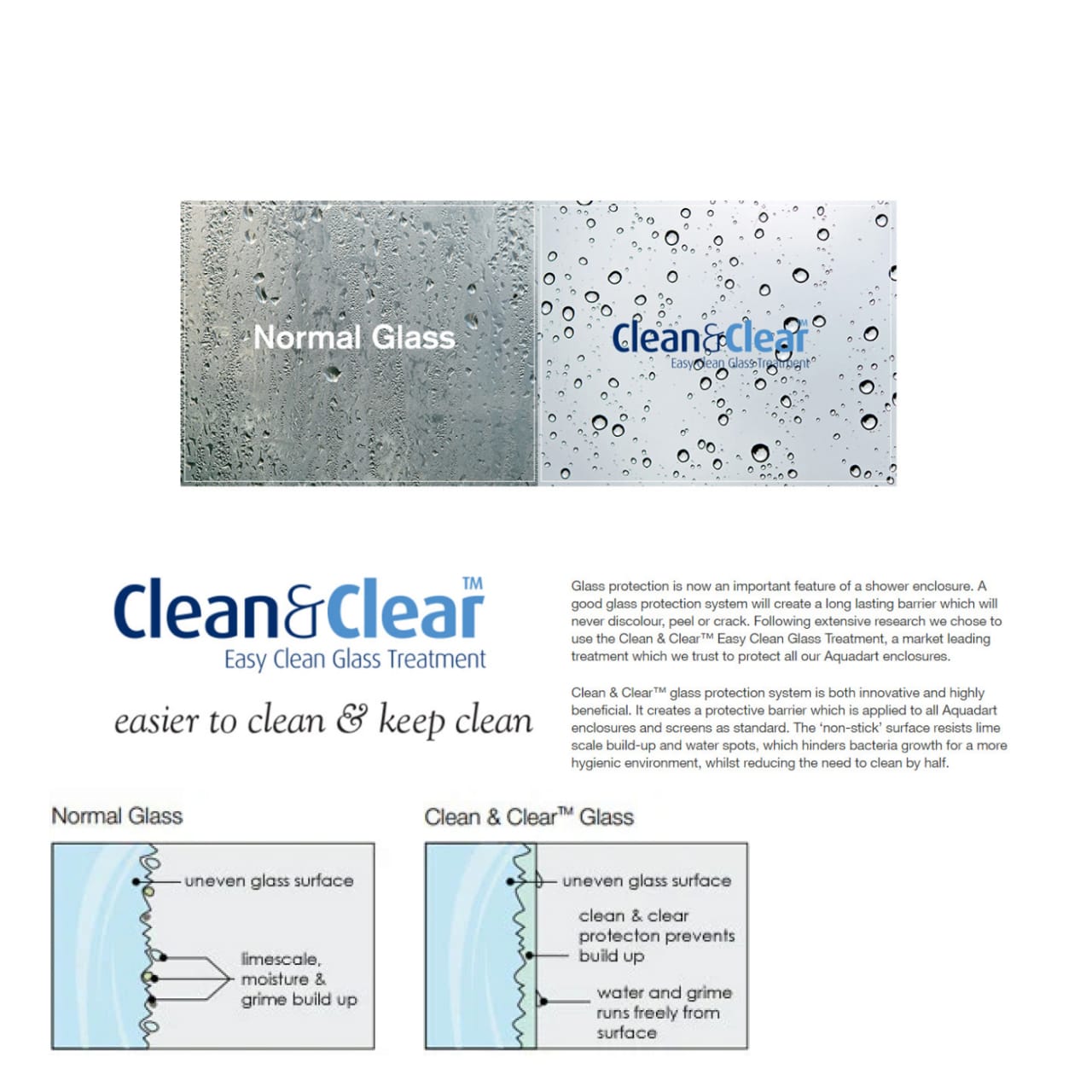 How To Clean Aquadart Shower Screen at April Howell blog