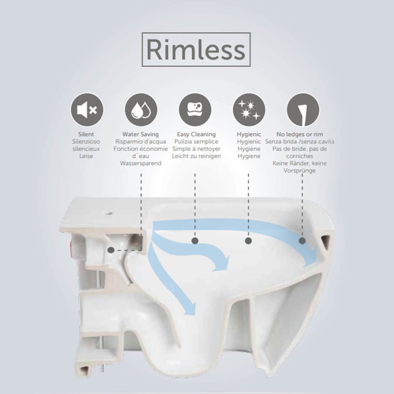 RAK Des Rimless Wall Hung Toilet DESWC1446AWHA DESSC3901WH Bathroom Planet